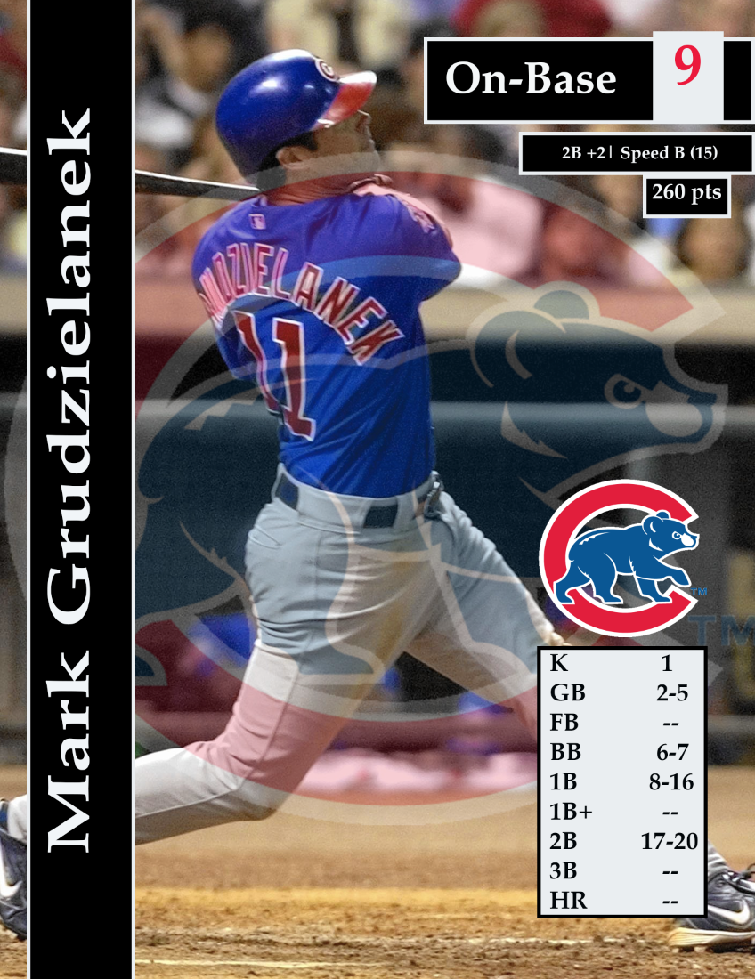 The Greatest MLB Showdown Project: 2003 Chicago Cubs