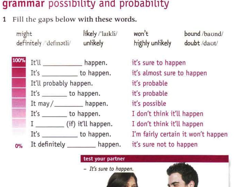 Sure предложения. Adverbs of possibility and probability. Adverbs of possibility and probability правило. Adverbs of possibility and probability 8 класс. Предложения с likely и unlikely.