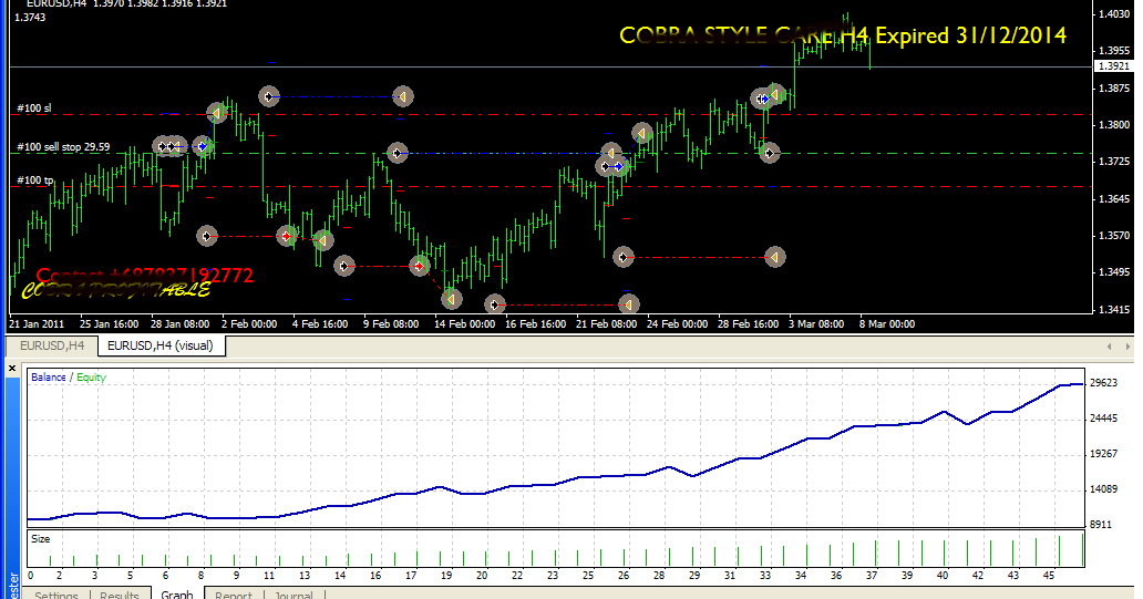 Profitable forex ea