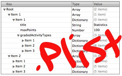 Item types. Item types. Структура user story. Xpath example. Item types.