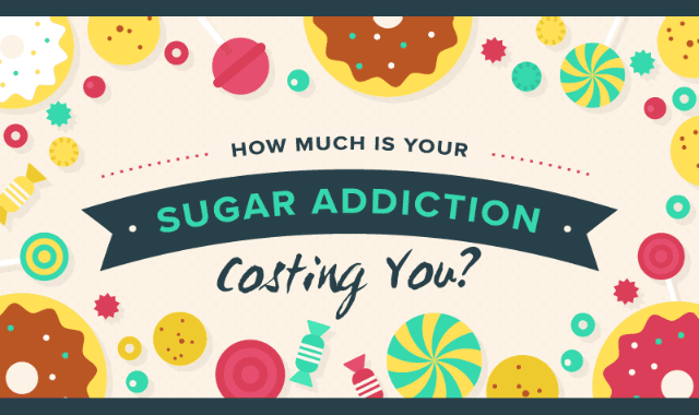 How Much Is Your Sugar Addiction Costing You?