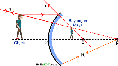 Bayangan yang Menyimpan Rahasia di Balik Kehidupan Sehari-hari