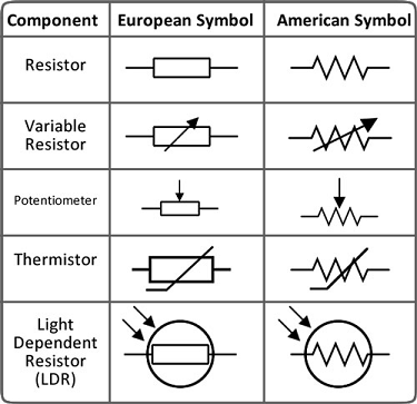 Belajar Mendasar Menentukan Nilai Resistor Atau Tahanan