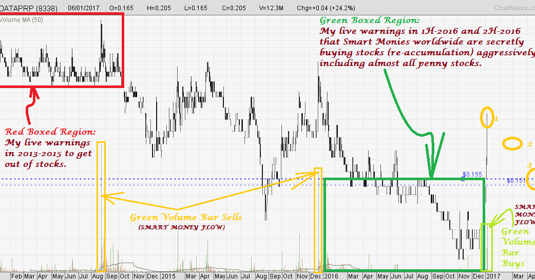 Learn To Trade Forex With Smart Money - Part 2