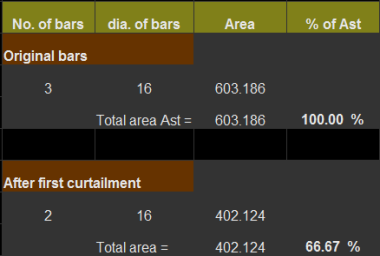 Percentage of bars left after curtailment