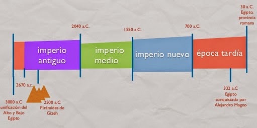 Las Primeras Civilizaciones Eje Cronol gico Egipto las-primeras-civilizaciones-eje-cronol-gico-egipto