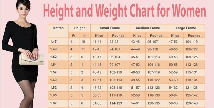.: The Ideal Weight Chart For Women According To Their Age And Height!
