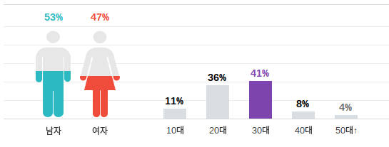 Instiz Taeyang and Min Hyo Rin were/are dating Netizen Buzz