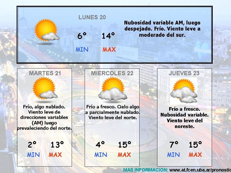 pronostico san clemente
