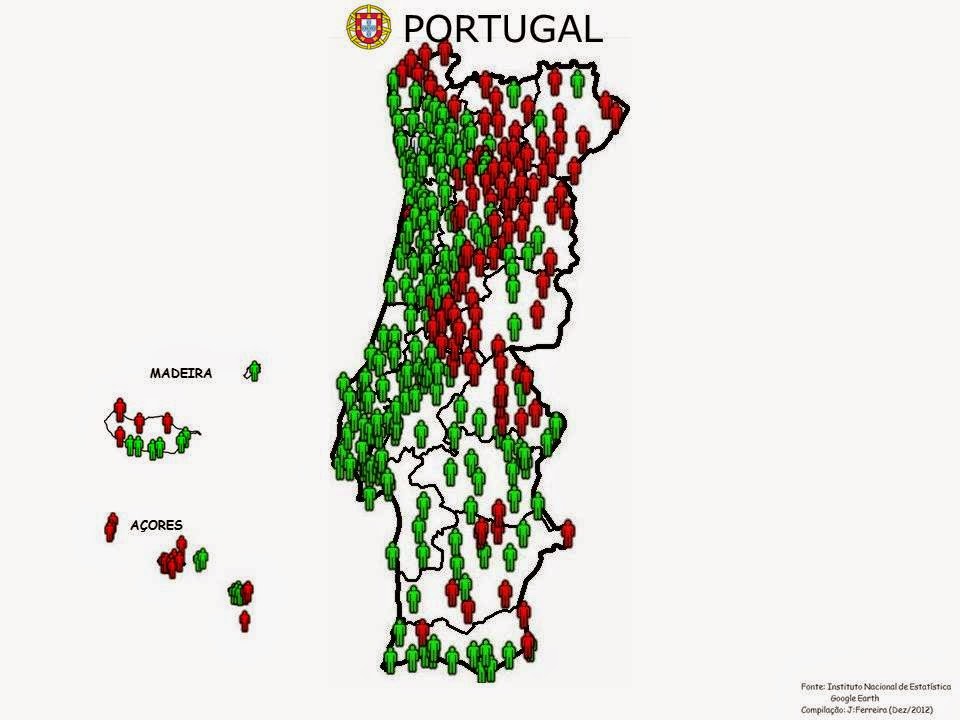 Evolução da População Portuguesa De 1864 a 2011 Introdução