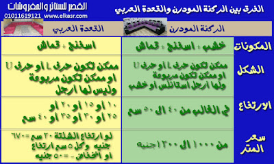 الفرق بين الركنة المودرن والقعدة العربي / المجلس العربي