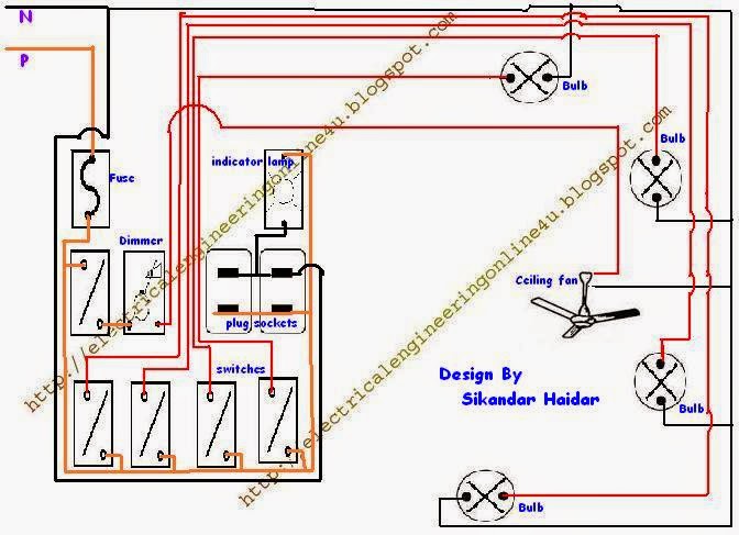 How to Wire a Room in Home Wiring