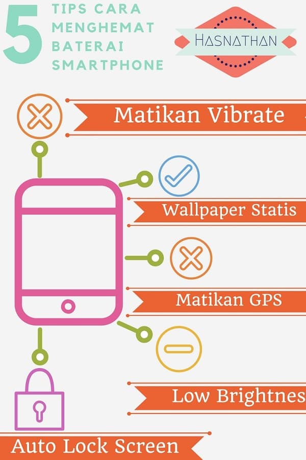 tips menghemat baterai