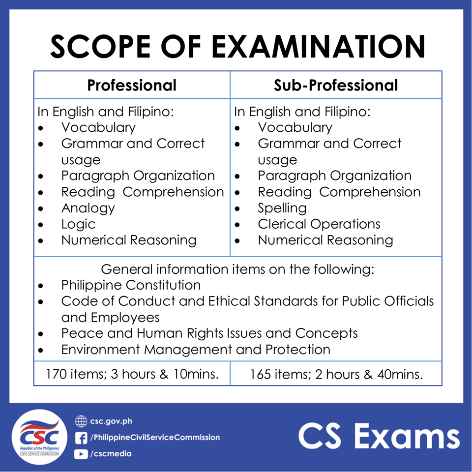 Civil Service Exam PH Civil Service Exam Reviewer