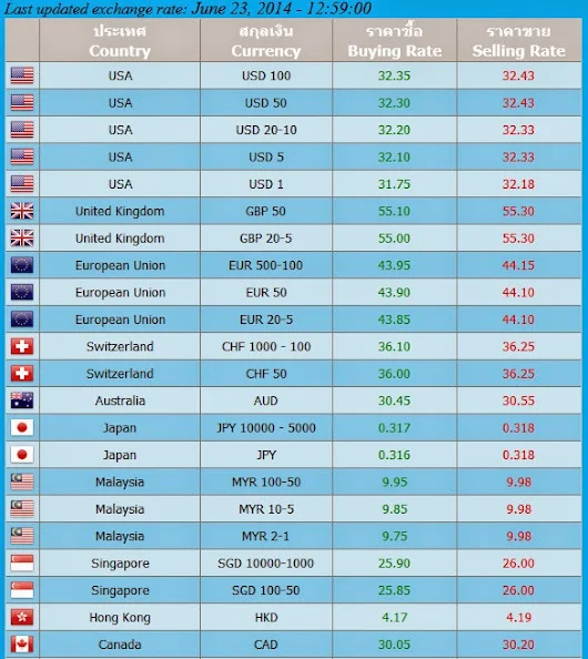 Grand Superrich Google Super Rich Money Exchange Rate Today 23 6 57