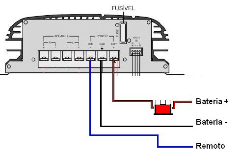 FURIA SOUND AUTOMOTIVO: Como instalar módulo CL-500