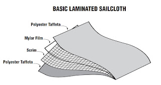 Double Film Laminated Sailcloth Px Line Dimension Polyant Regatta Polyester