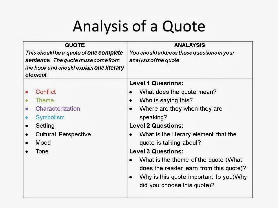 Quinn English: How To Write A Claim for the Literary Analysis of 