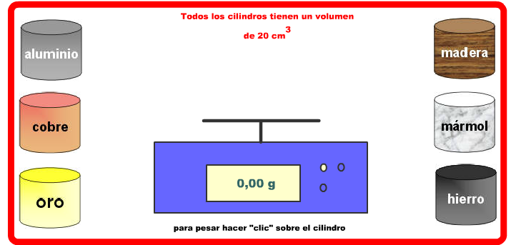 quimica