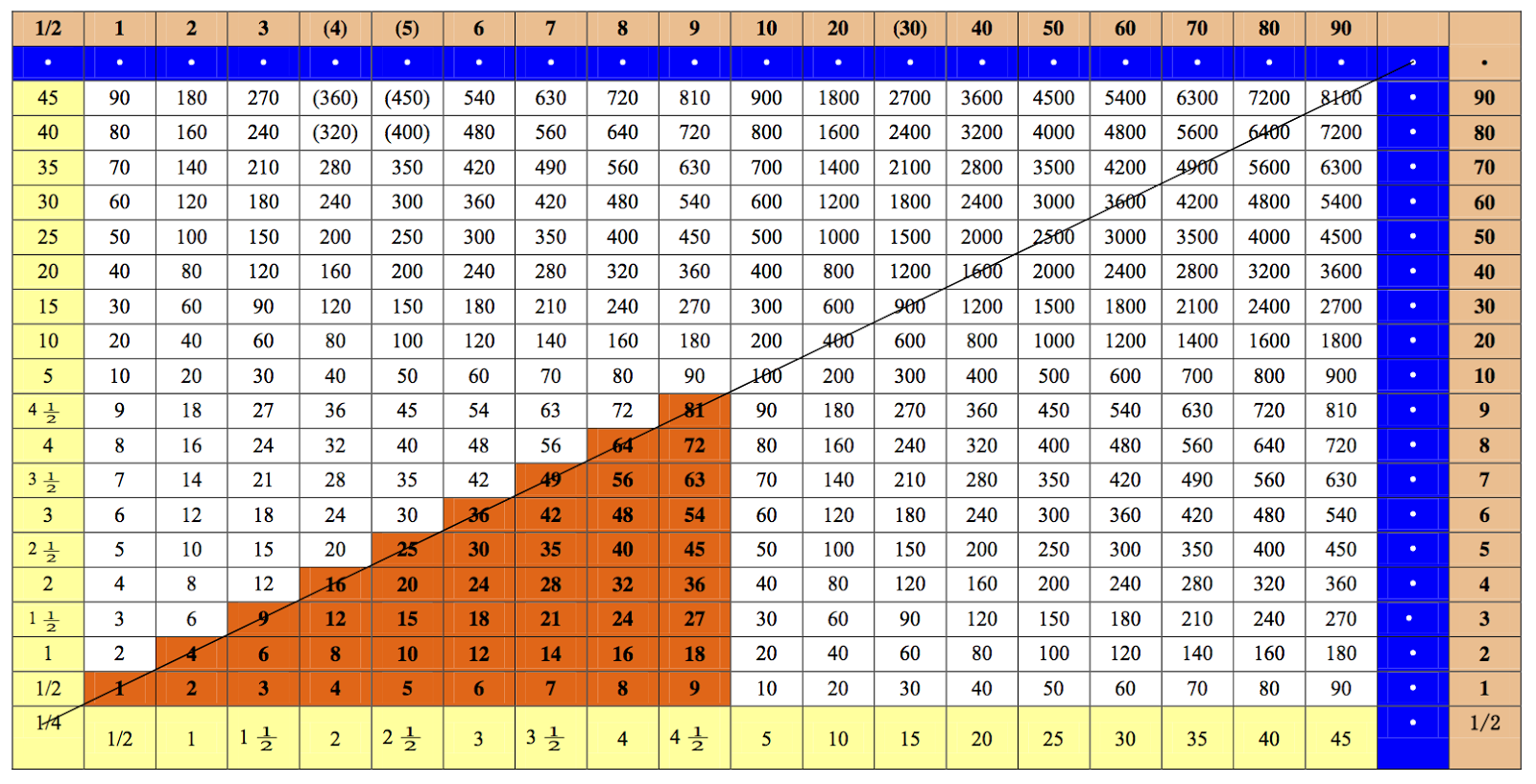Engineering Research Hub Ancient Times Table Hidden In Chinese engineering-research-hub-ancient-times-table-hidden-in-chinese