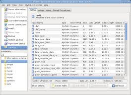 MySQL Database Admin -DBA for Beginners MySQL Database Admin -DBA for Beginners