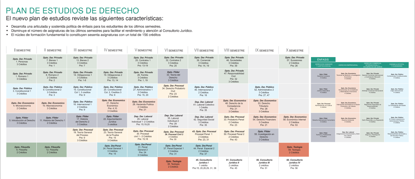 Derecho: PLAN DE ESTUDIOS EN LAS MEJORES UNIVERSIDADES