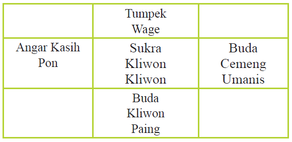 Cara Menentukan Padewasan Hindu Alukta