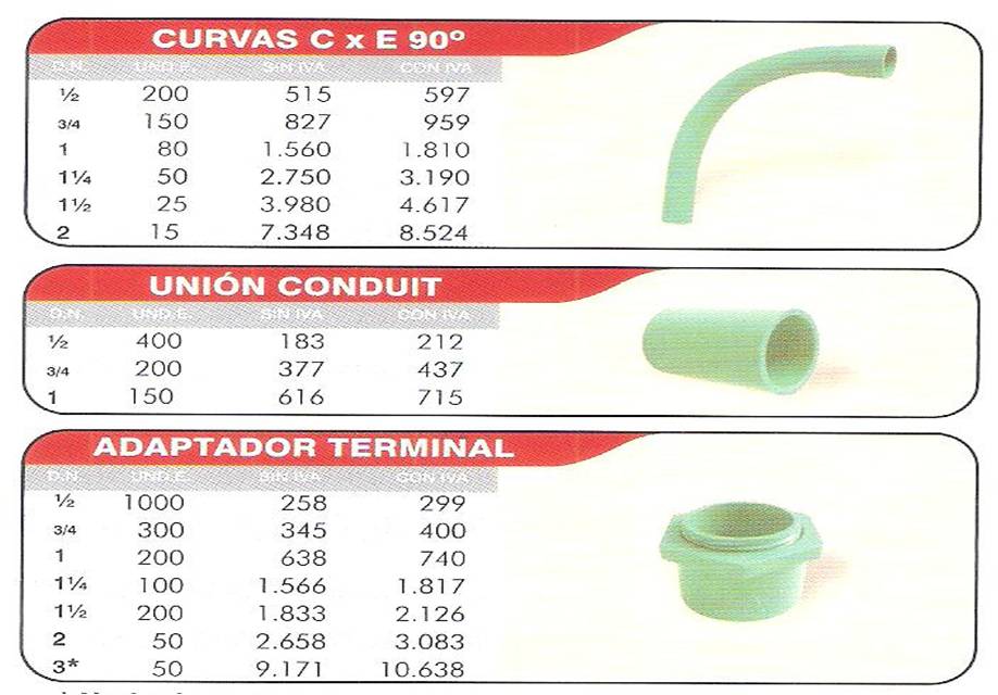 Tubo Pvc Medidas