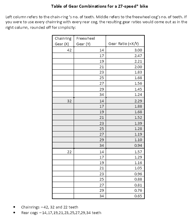 FTRB for the road and beyond Some Number Crunching on Gears