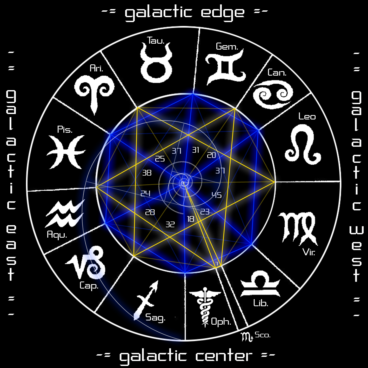 13 Sign Astrology Chart