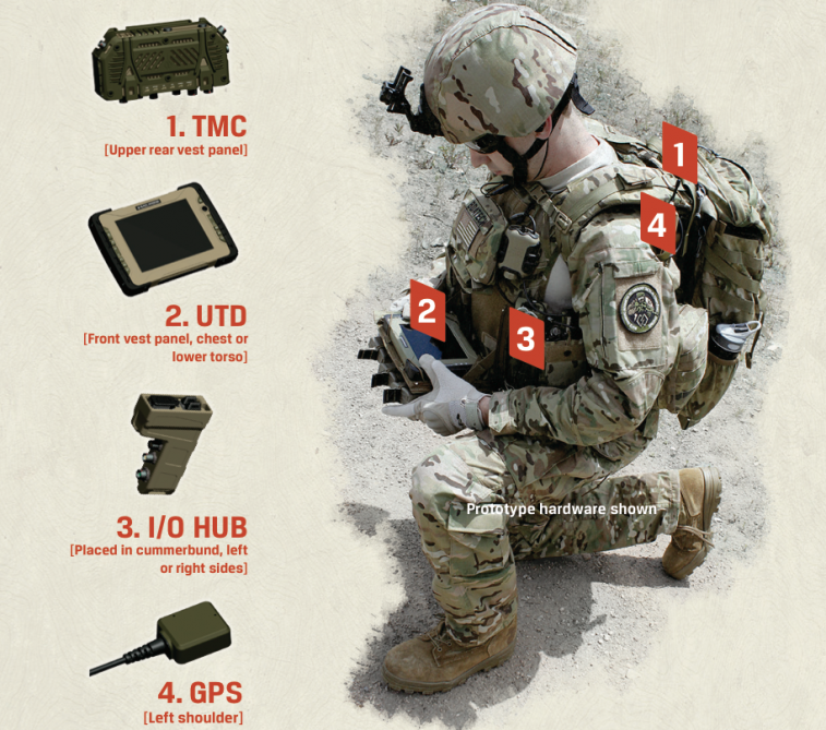 Modular Tactical, Baju Seragam Digital Perang Tentara AS (2013)