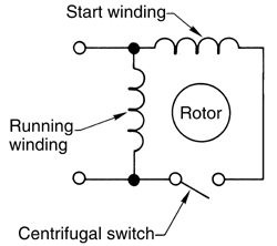 THE ELECTRIC ONLINE: Slip Induction Motor
