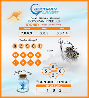 Prediksi Syair Sydney 26 November 2020 Pangkalantoto