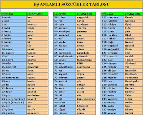 Not_Edin: Eş Anlamlı Kelimeler Sözlüğü-Tablosu