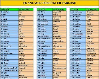 Not_Edin: Eş Anlamlı Kelimeler Sözlüğü-Tablosu
