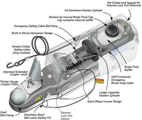 38 Electric Over Hydraulic Brake Wiring Diagram - Wiring Diagram Online