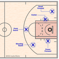 sports@fresh: Man-to-Man Basketball Defense Drills
