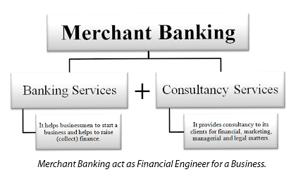  It provides consultancy to its clients for fiscal Merchant Banking Meaning - Functions of Merchant Banking