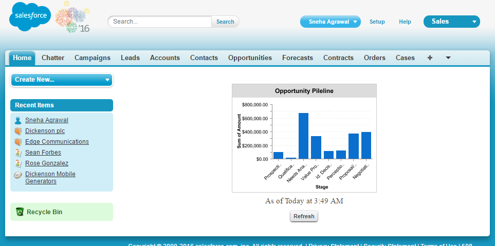 Salesforce Chart