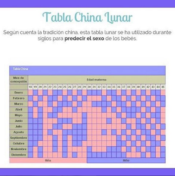 Mamá Posmoderna La tabla china lunar y el embarazo