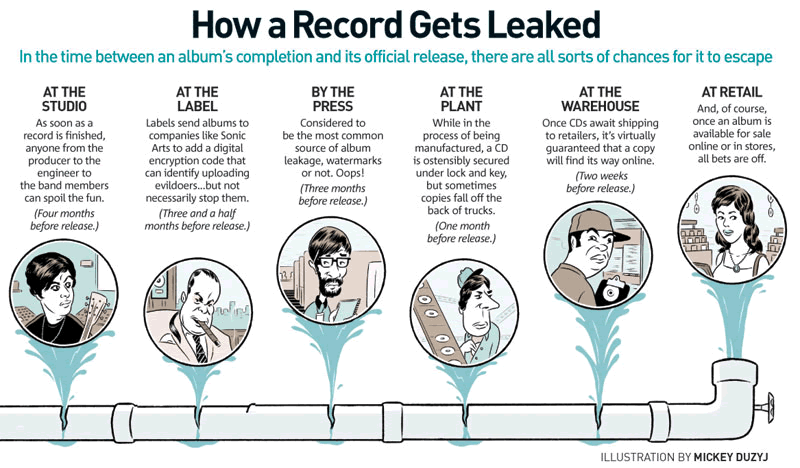 how-a-record-gets-leaked.gif