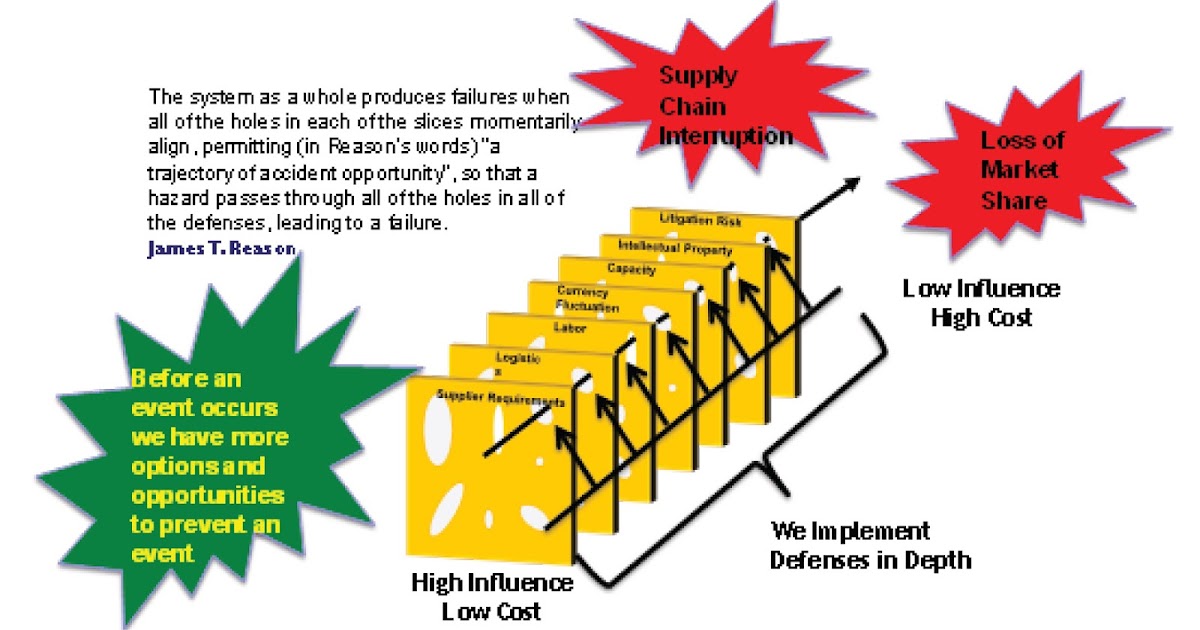 the importance of a supply chain management to the success of a business company Your business’ supply chain is the system you use supply chain and its importance to cost management system of a company [supply chain management. the importance of a supply chain management to the success of a business company Your business’ supply chain is the system you use supply chain and its importance to cost management system of a company [supply chain management.