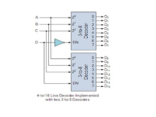 Multiplexer & Decoder - ComPutEr???