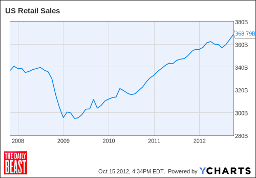 Retail Sales See All Teen 55