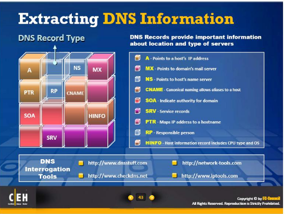DNS инструменты. Srv домен