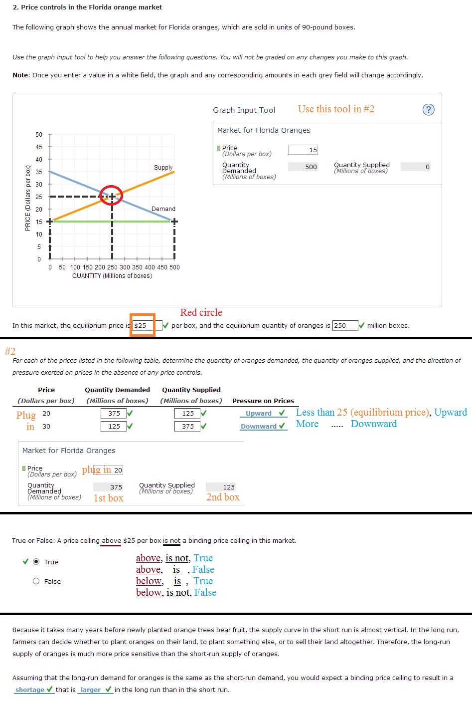 Orange Micro Macro Chapter 6 Supply Demand And Government Policies