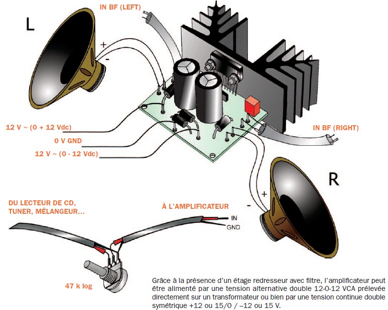 Un amplificateur stéréo 2 x 30 W / TDA1521 fabrication circuit imprimé
