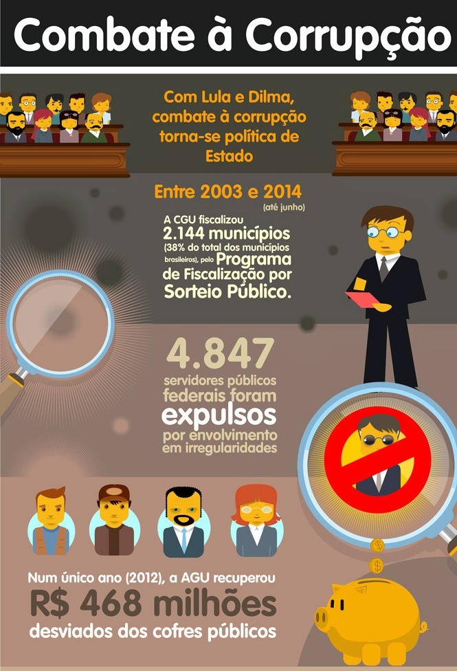 Neopensador Combate à corrupção nos governos