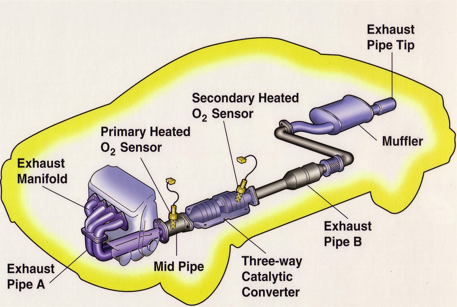 Honda Pilot 2003 Exhaust System Diagram
