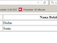 Belajar Membuat Tabel HTML 